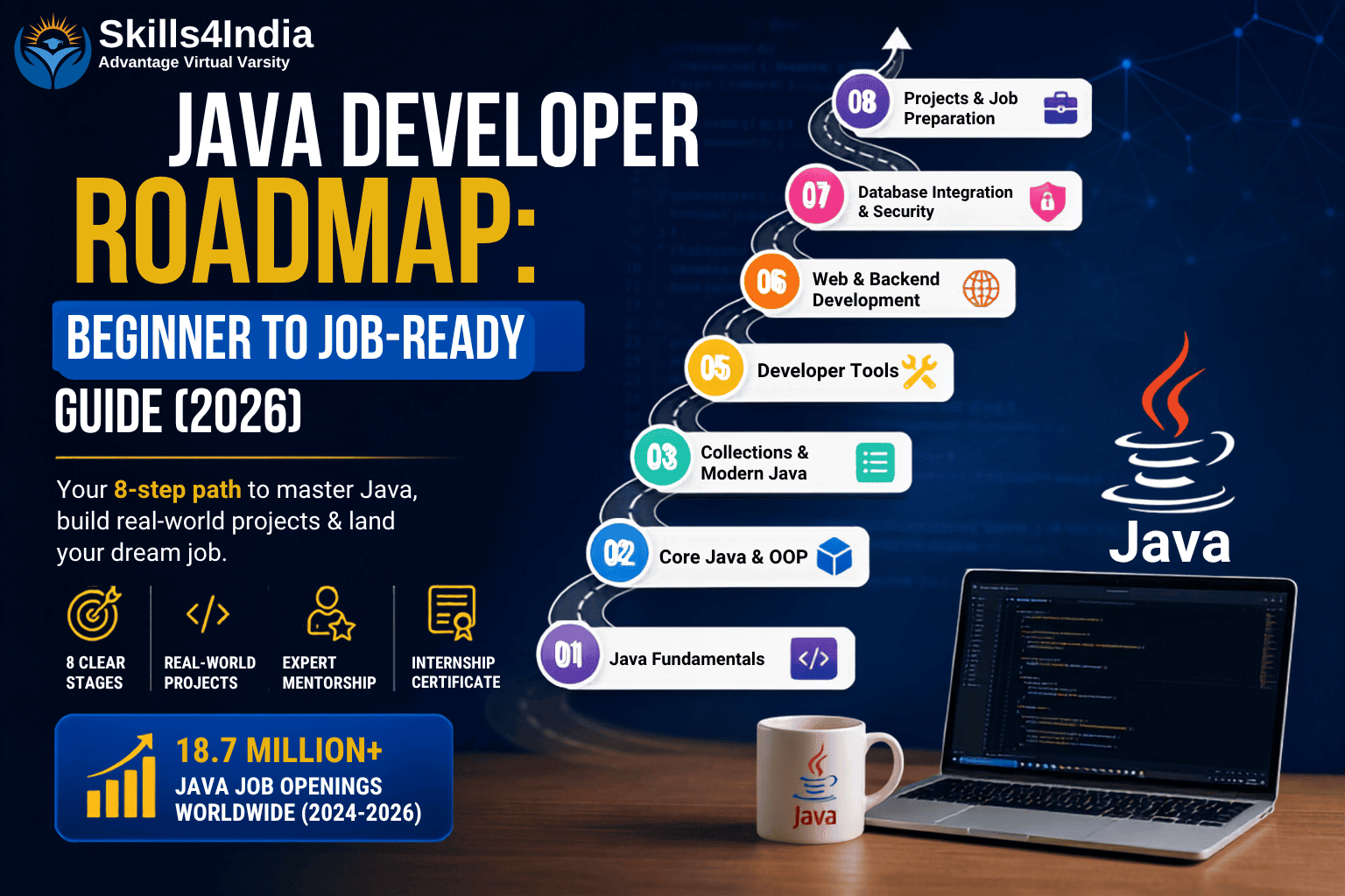 Java Developer Roadmap for Beginners